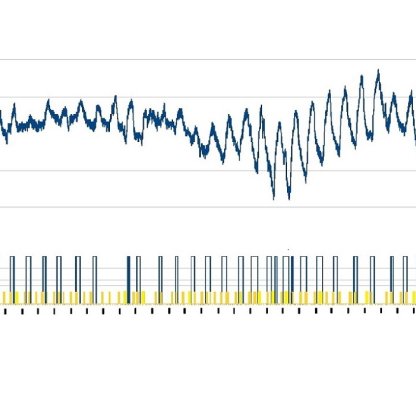 Spring is here -- web connected thermostat